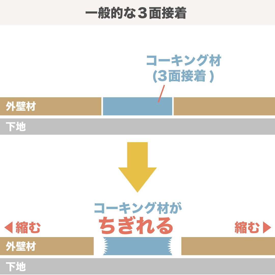 3面接着