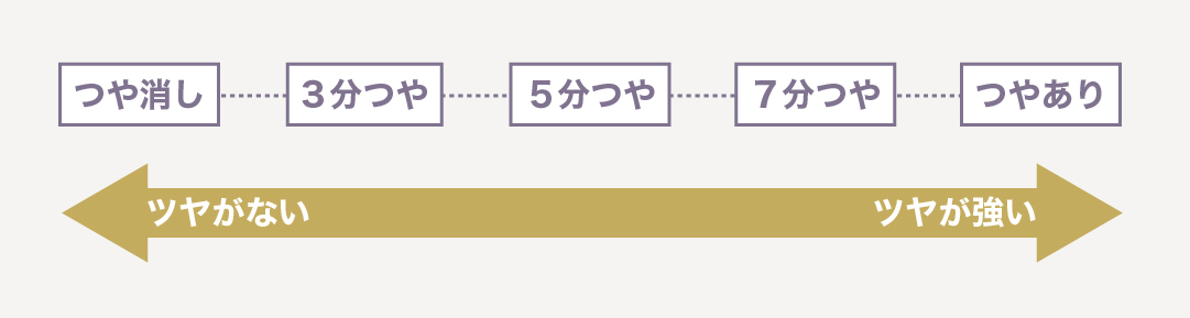 艶ありと艶なしの塗装比較